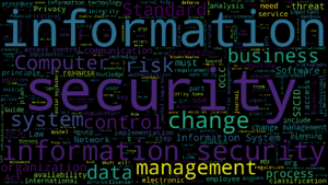 eine Wort-Wolke zum Thema Informationssicherheit