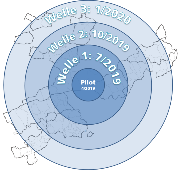 Grafik Ausbreitungswellen: Pilot Q1 2018, Welle 1 Q2/2018, Welle 2 Q3/2018, Welle 3 Q4/2018