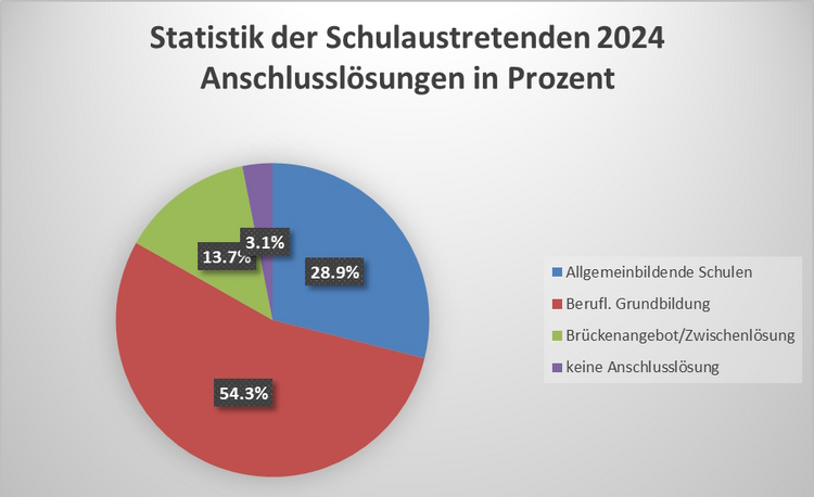 Schulaustretende 2024