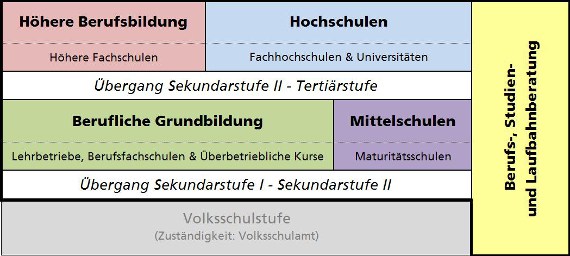 Lehrvertrag kanton solothurn